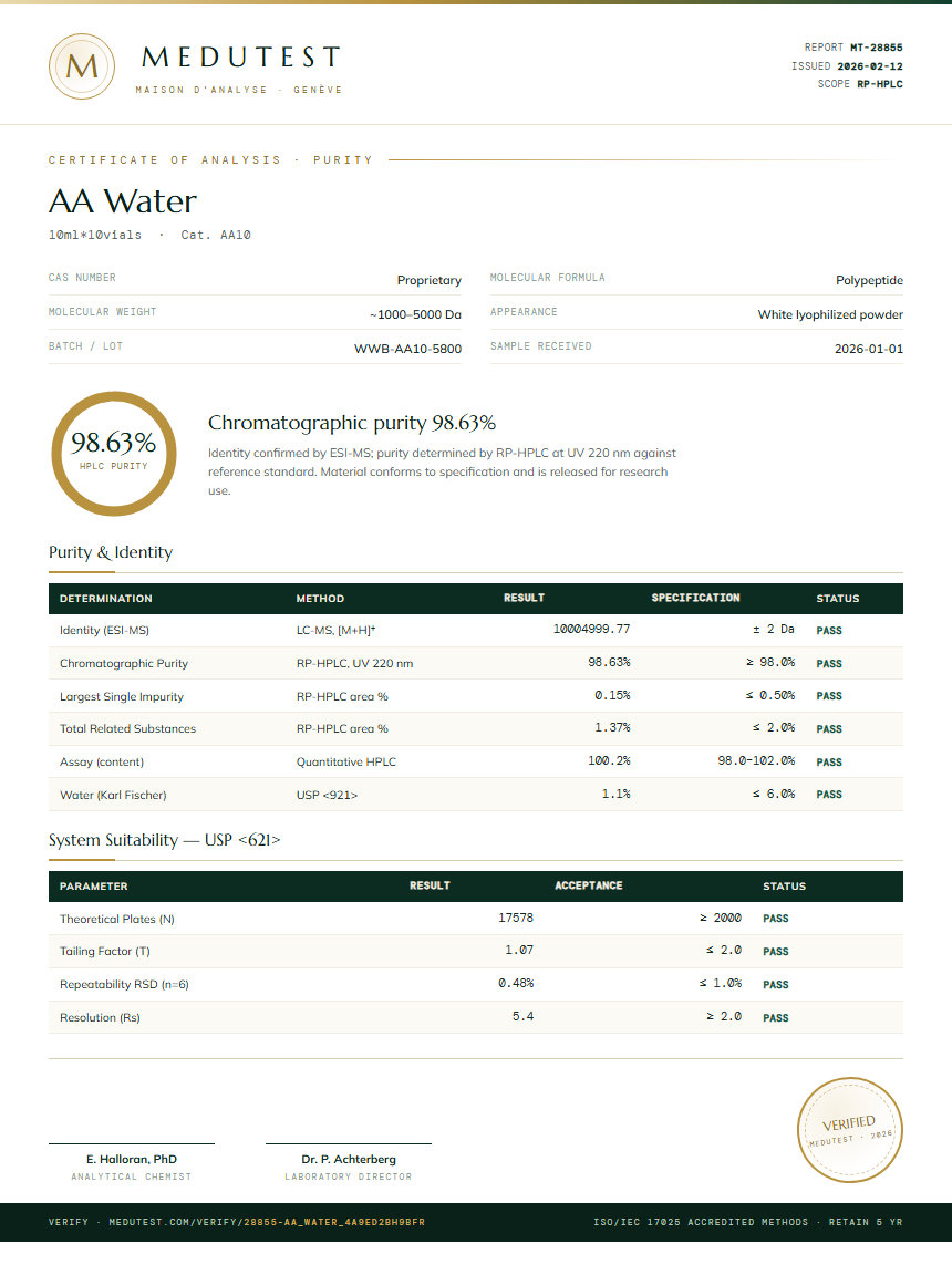 AA Water Purity Test Report by Medutest