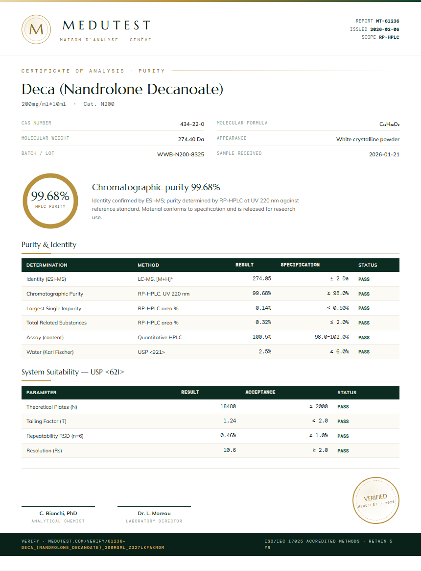 Deca (Nandrolone Decanoate) Purity Test Report by Medutest