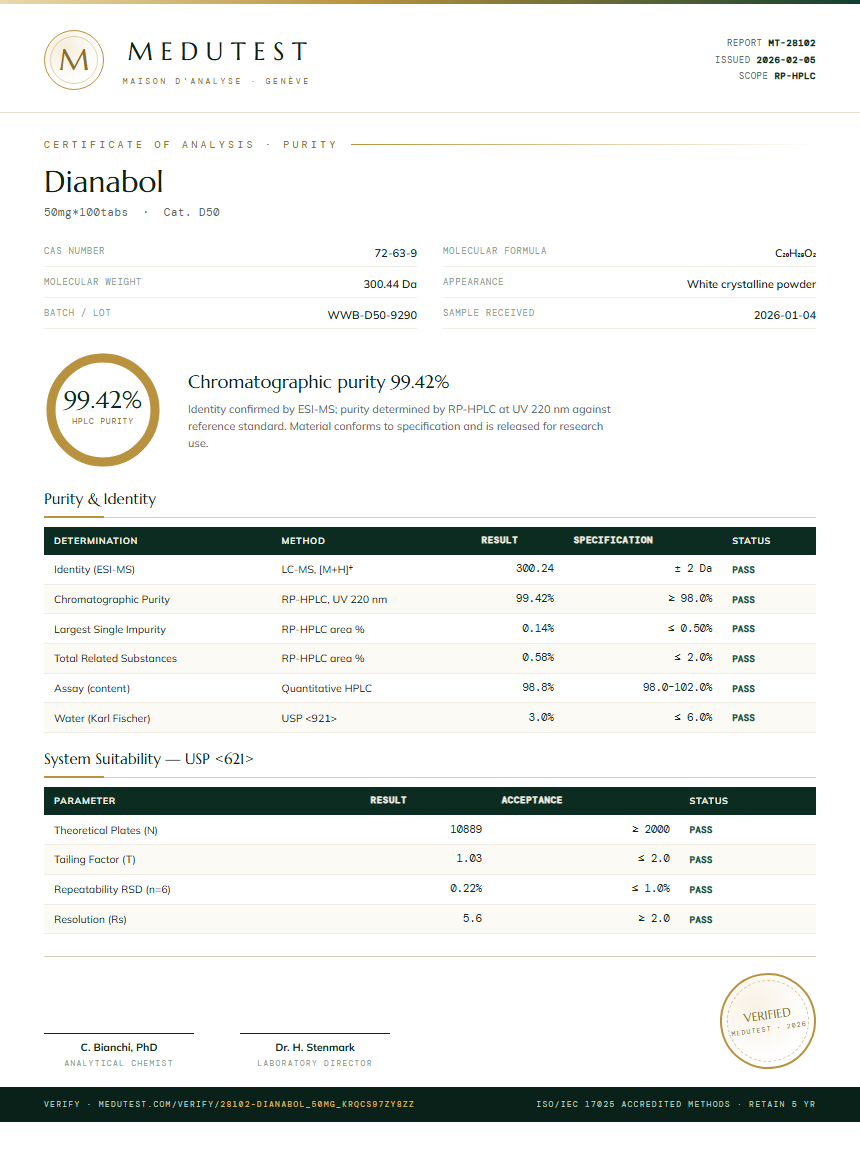 Dianabol Purity Test Report by Medutest