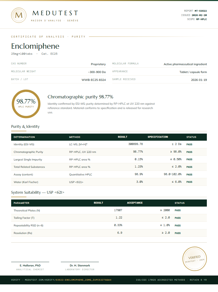 Enclomiphene Purity Test Report by Medutest