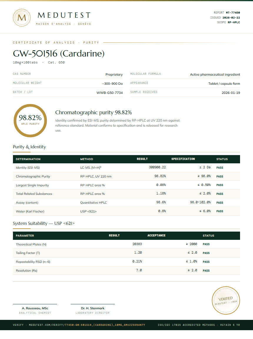 GW-501516 (Cardarine) Purity Test Report by Medutest