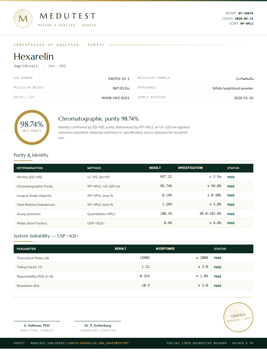 Hexarelin Purity Test Report by Medutest