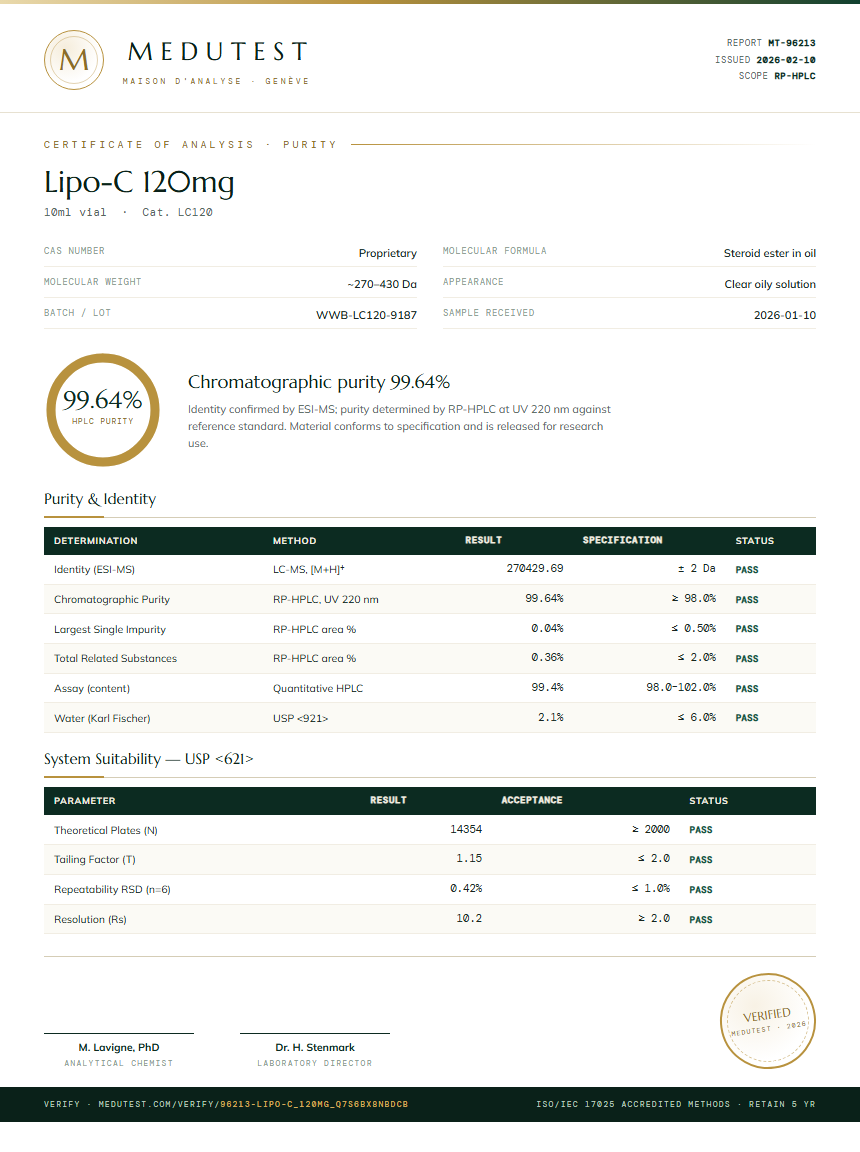 Lipo-C 120mg Purity Test Report by Medutest