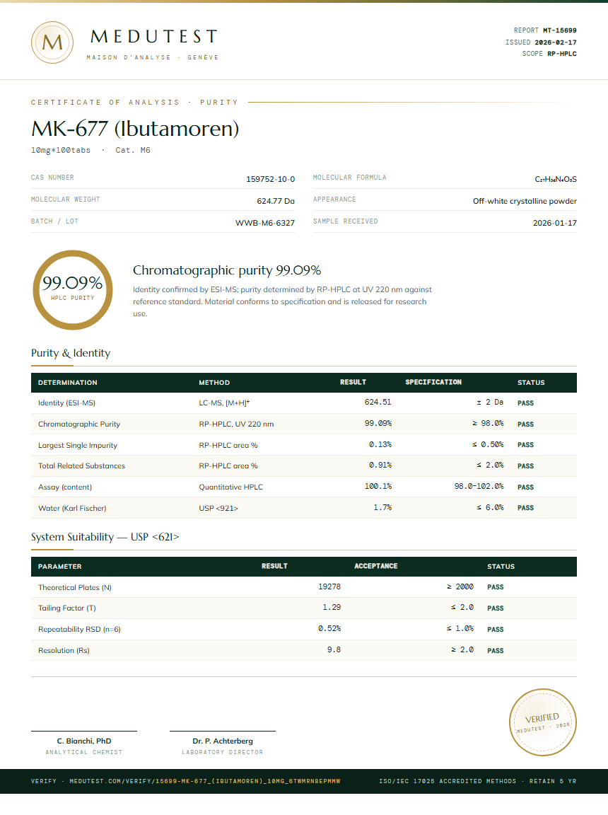 MK-677 (Ibutamoren) Purity Test Report by Medutest