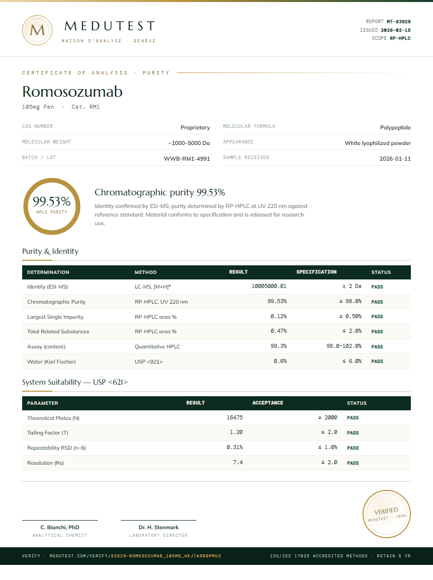 Romosozumab Purity Test Report by Medutest