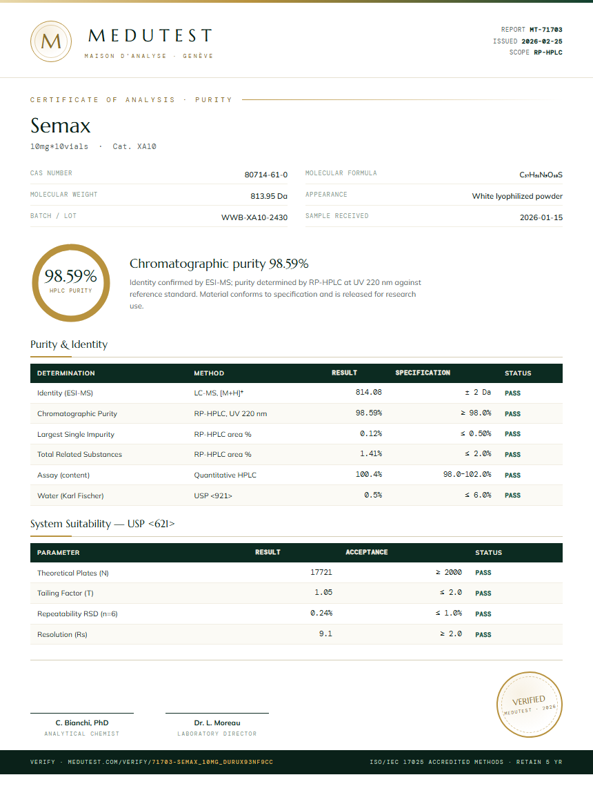 Semax Purity Test Report by Medutest