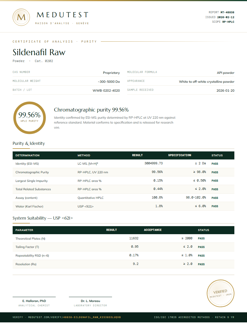 Sildenafil Raw Purity Test Report by Medutest
