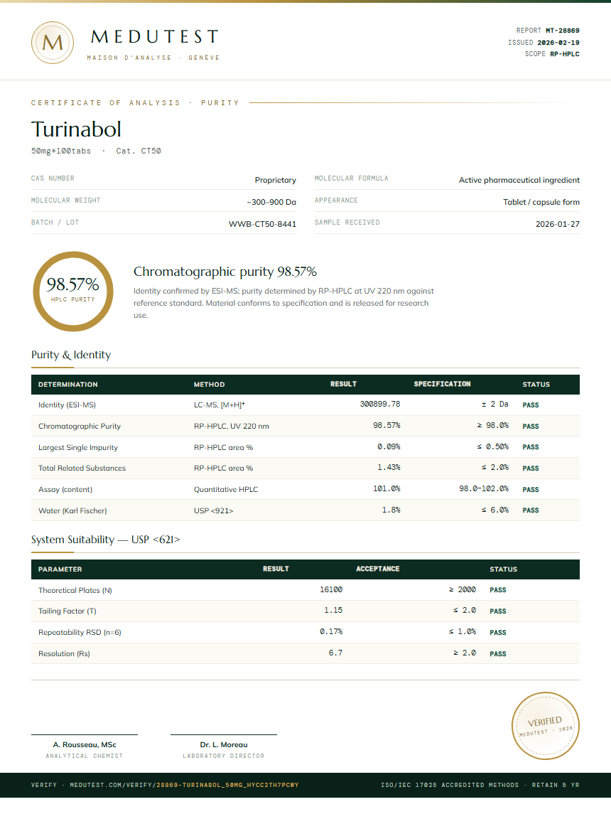 Turinabol Purity Test Report by Medutest