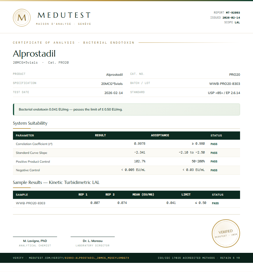 Alprostadil Endotoxin report by Medutest