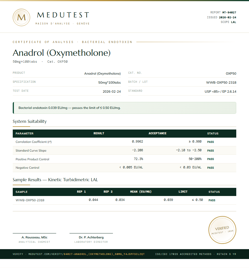 Anadrol (Oxymetholone) Endotoxin report by Medutest