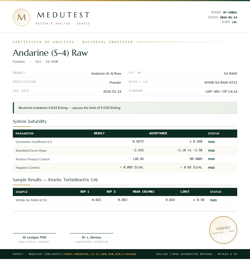 Andarine (S-4) Raw Endotoxin report by Medutest