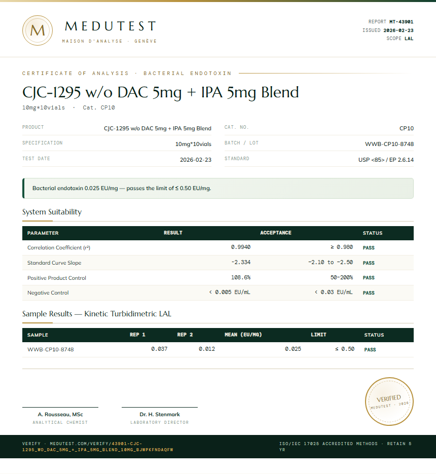 CJC-1295 w/o DAC 5mg + IPA 5mg Blend Endotoxin report by Medutest
