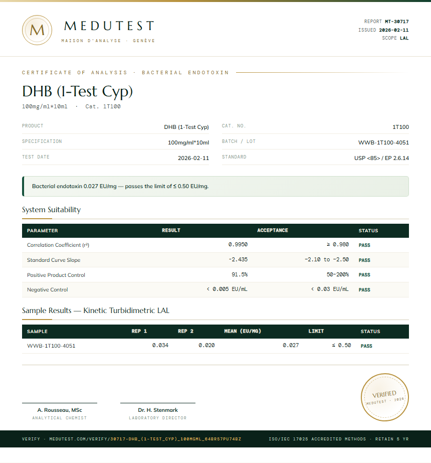 DHB (1-Test Cyp) Endotoxin report by Medutest
