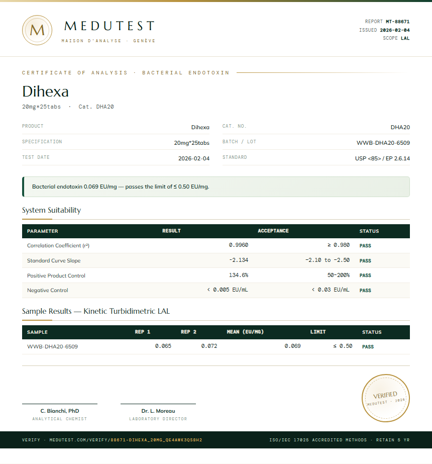 Dihexa Endotoxin report by Medutest