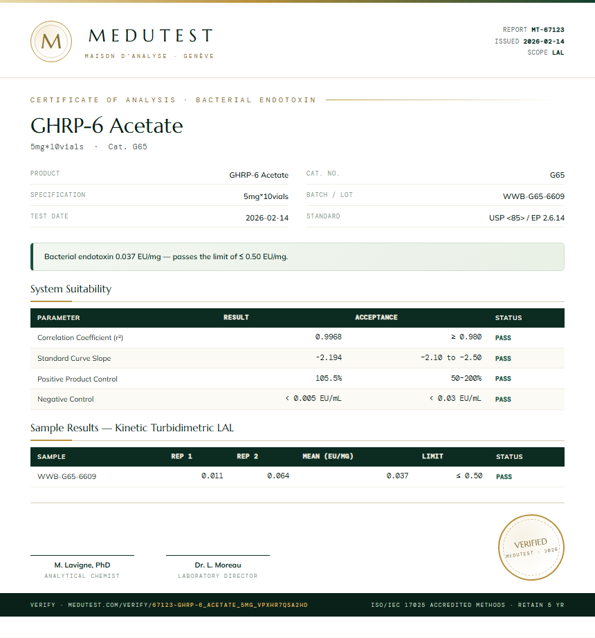 GHRP-6 Acetate Endotoxin report by Medutest