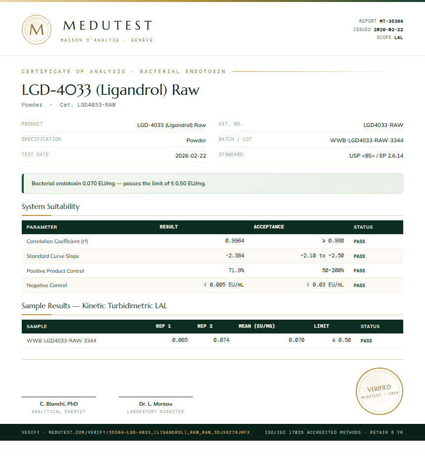 LGD-4033 (Ligandrol) Raw Endotoxin report by Medutest