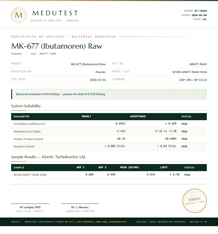 MK-677 (Ibutamoren) Raw Endotoxin report by Medutest