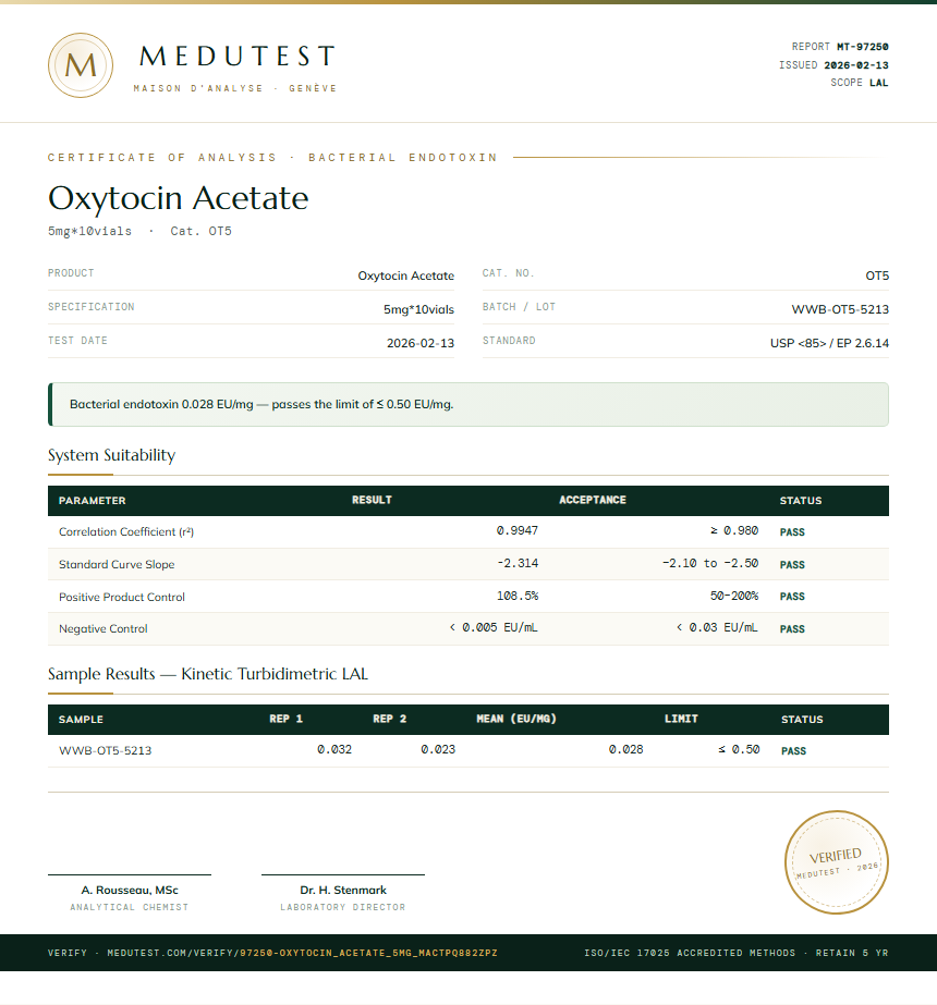 Oxytocin Acetate Endotoxin report by Medutest