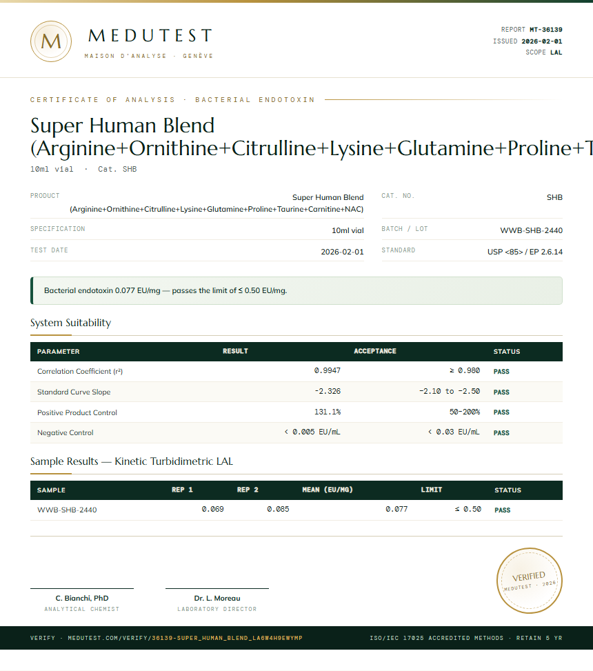 Super Human Blend (Arginine+Ornithine+Citrulline+Lysine+Glutamine+Proline+Taurine+Carnitine+NAC) Endotoxin report by Medutest