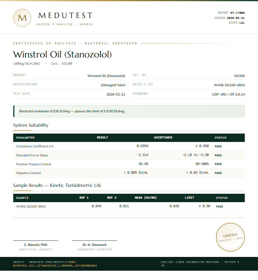 Winstrol Oil (Stanozolol) Endotoxin report by Medutest
