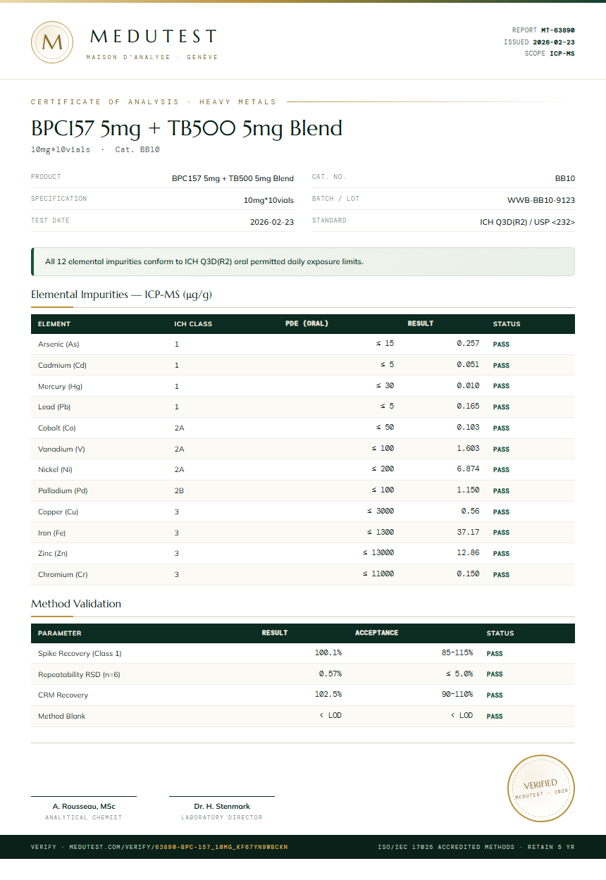 BPC-157 Heavy Metals report by Medutest