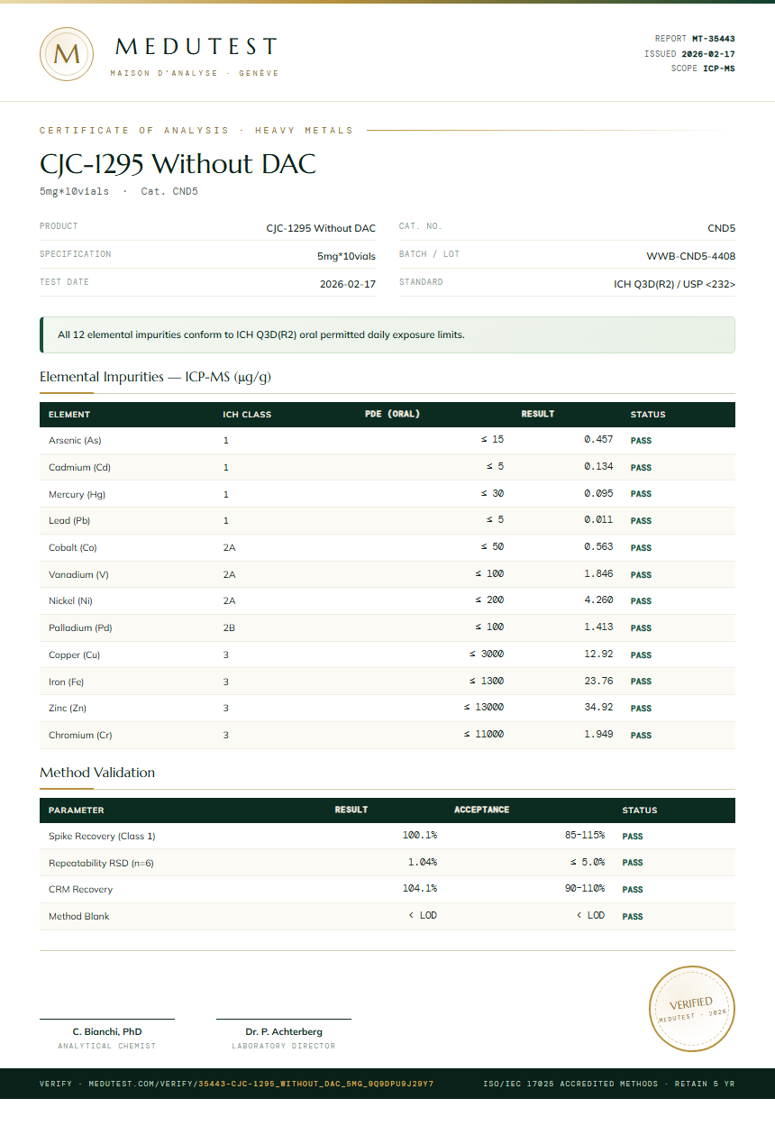 CJC-1295 Without DAC Heavy Metals report by Medutest