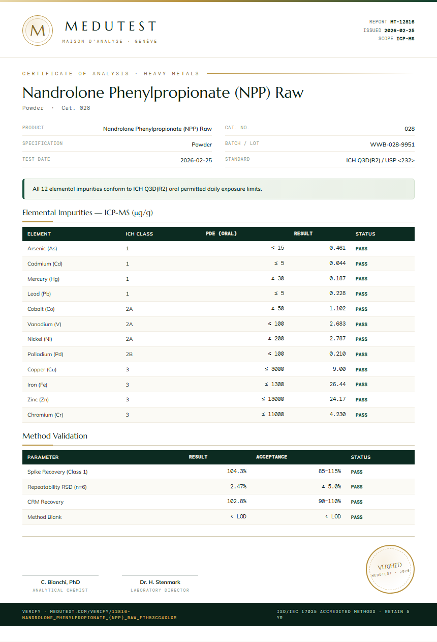 Nandrolone Phenylpropionate (NPP) Raw Heavy Metals report by Medutest