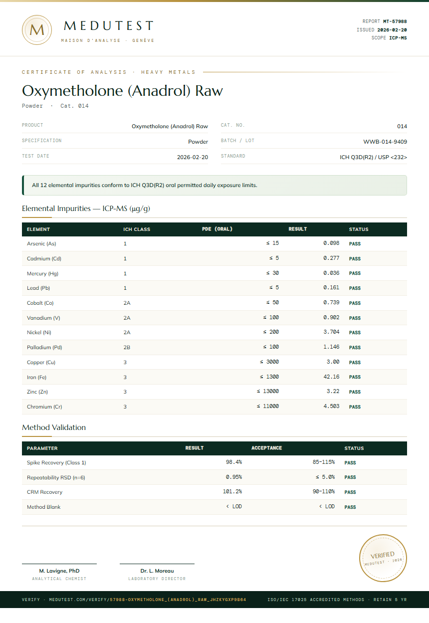 Oxymetholone (Anadrol) Raw Heavy Metals report by Medutest