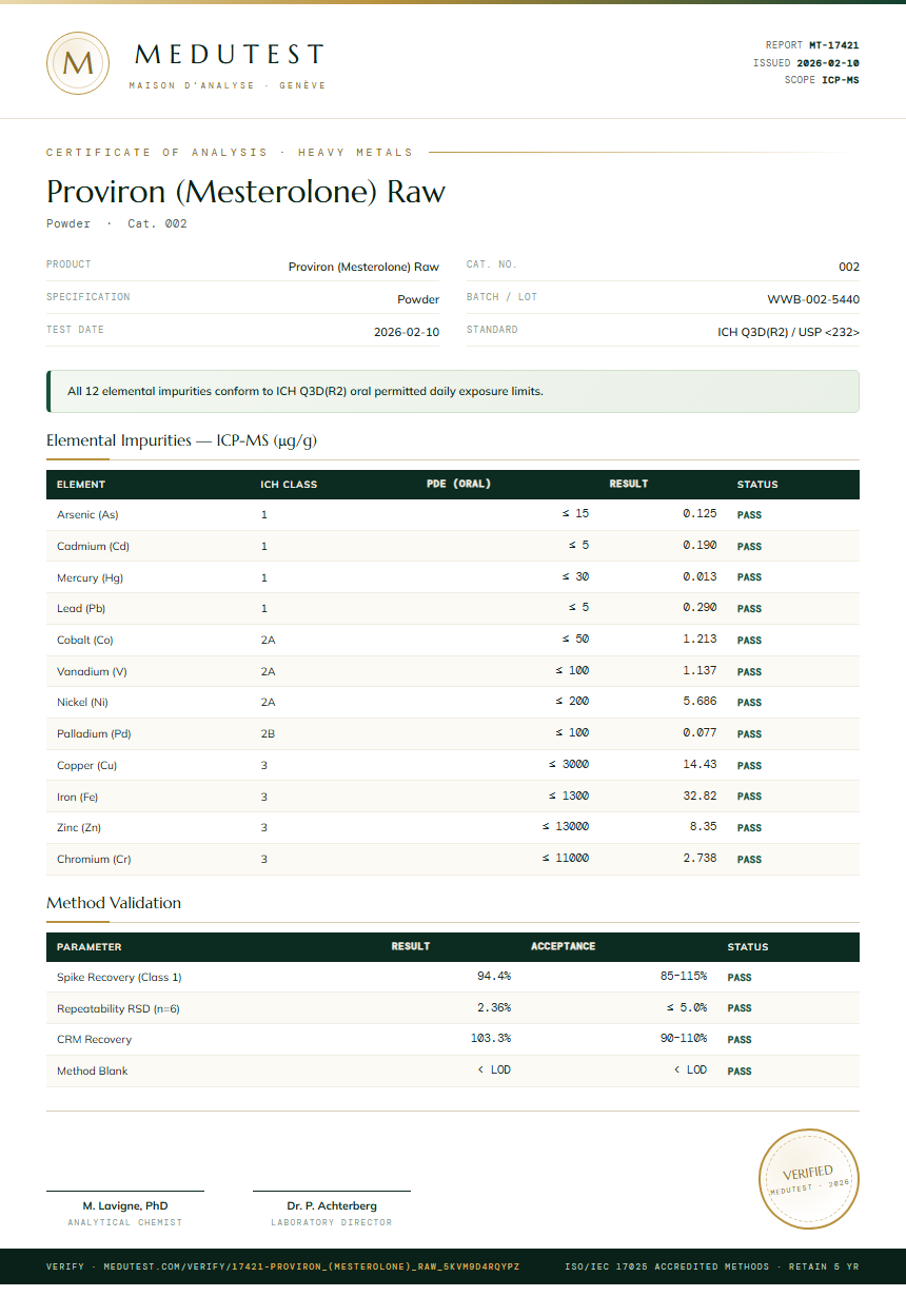 Proviron (Mesterolone) Raw Heavy Metals report by Medutest