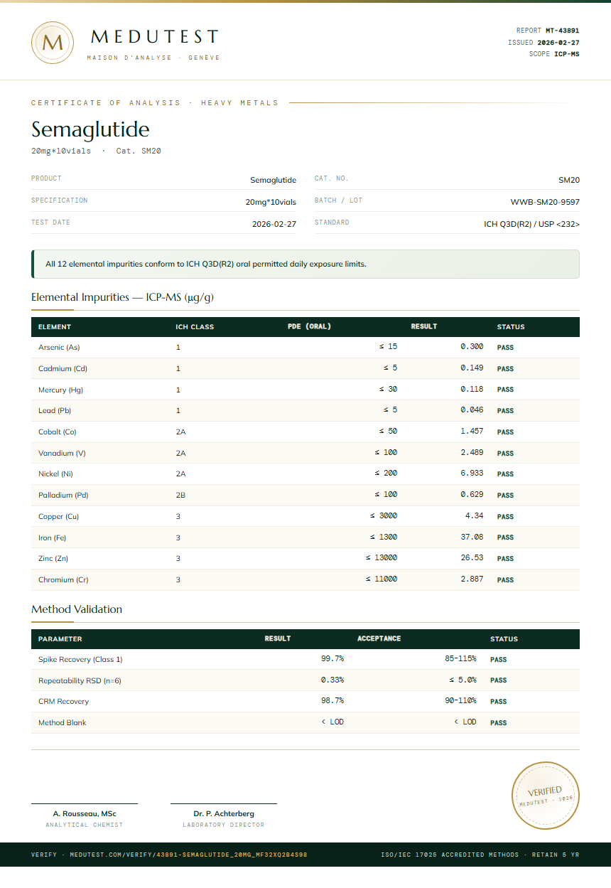 Semaglutide Heavy Metals report by Medutest