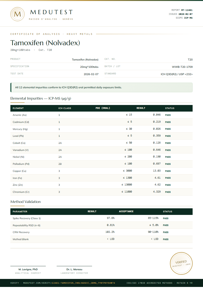 Tamoxifen (Nolvadex) Heavy Metals report by Medutest