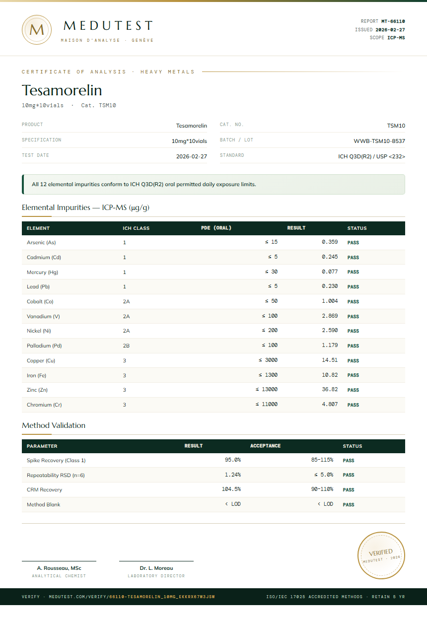 Tesamorelin Heavy Metals report by Medutest