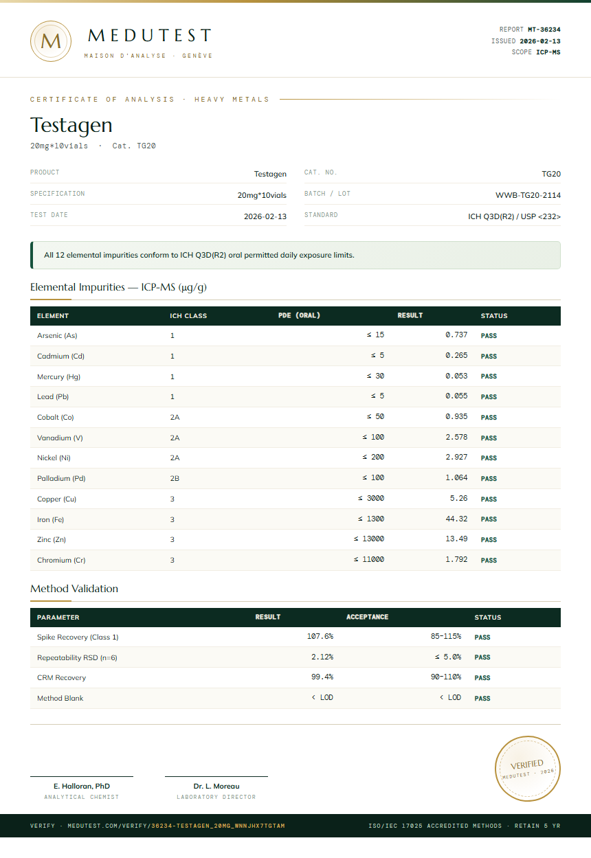 Testagen Heavy Metals report by Medutest