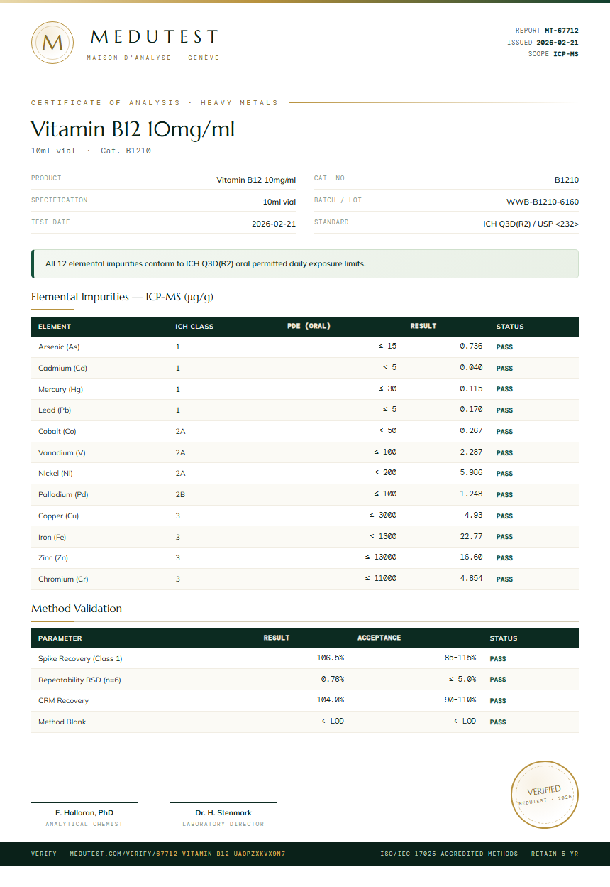 Vitamin B12 1mg/ml Heavy Metals report by Medutest