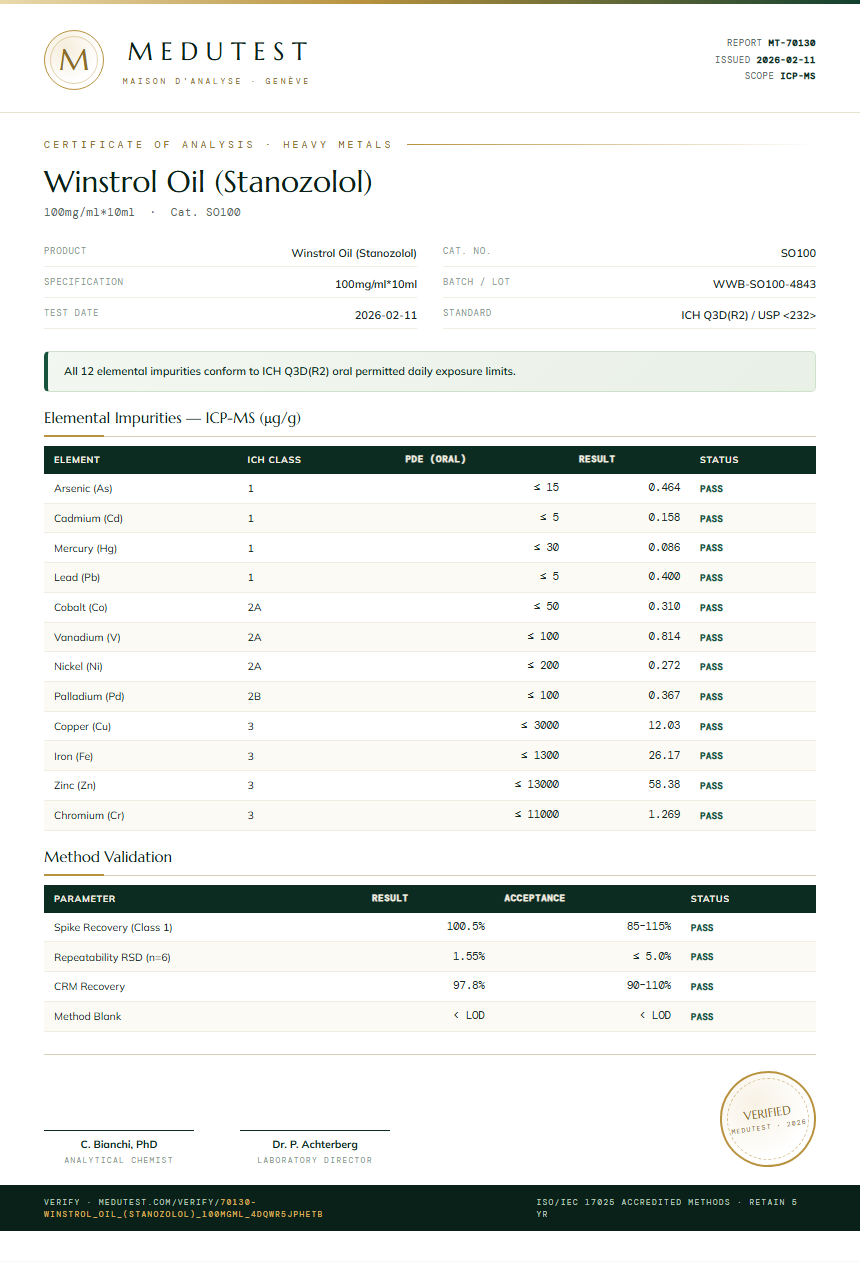 Winstrol Oil (Stanozolol) Heavy Metals report by Medutest