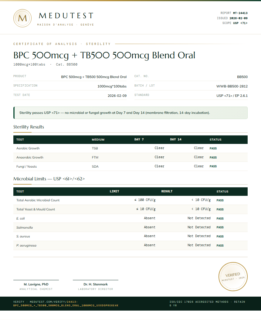 BPC 500mcg + TB500 500mcg Blend Oral Sterility report by Medutest