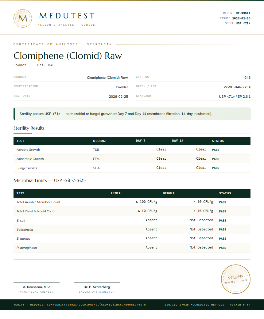 Clomiphene (Clomid) Raw Sterility report by Medutest