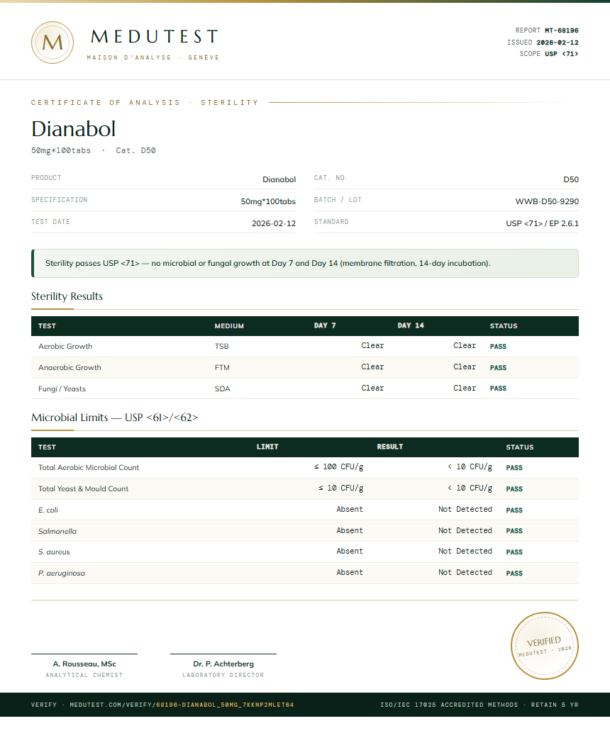 Dianabol Sterility report by Medutest