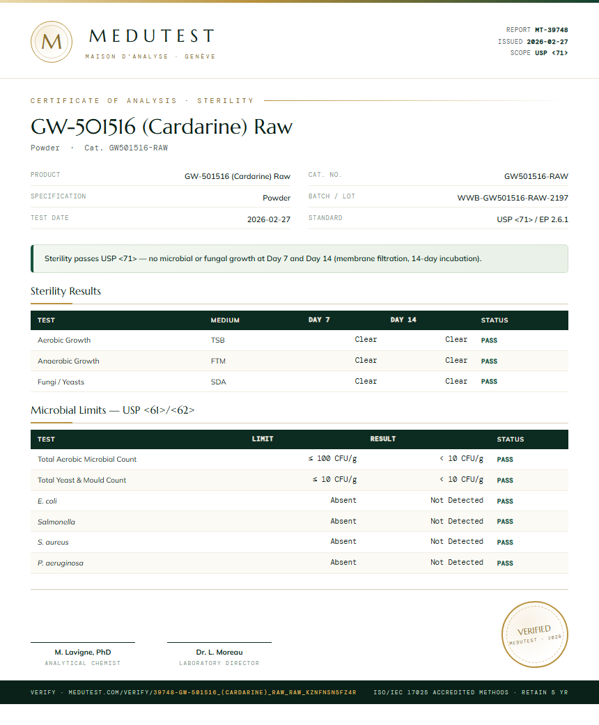 GW-501516 (Cardarine) Raw Sterility report by Medutest