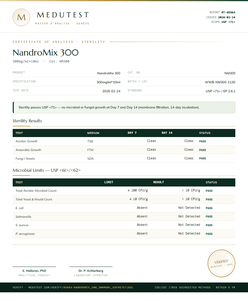 NandroMix 300 Sterility report by Medutest