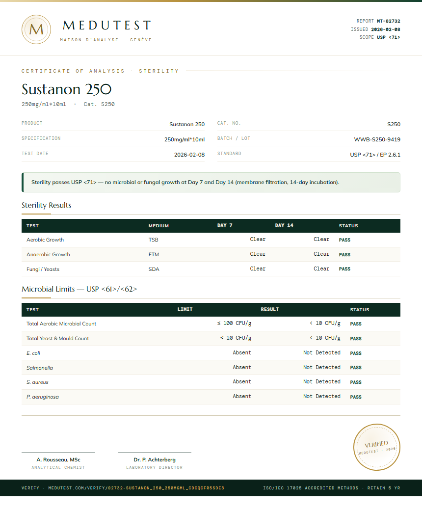 Sustanon 250 Sterility report by Medutest