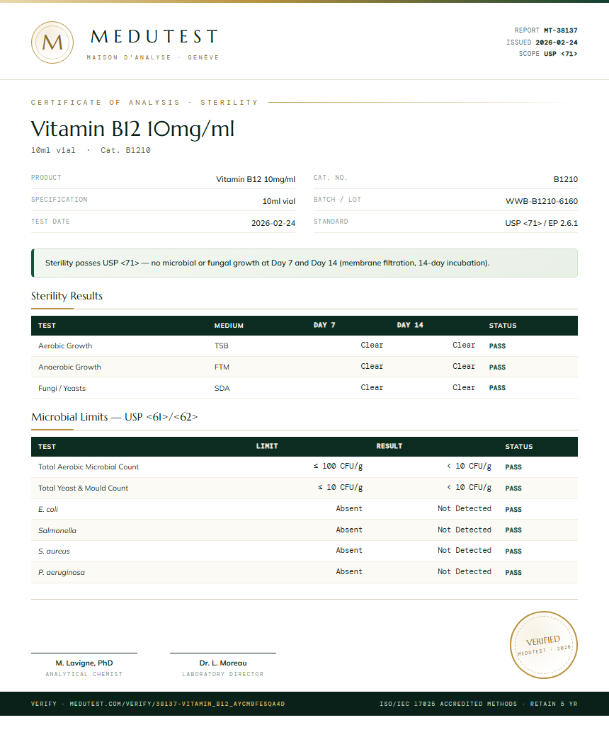 Vitamin B12 1mg/ml Sterility report by Medutest