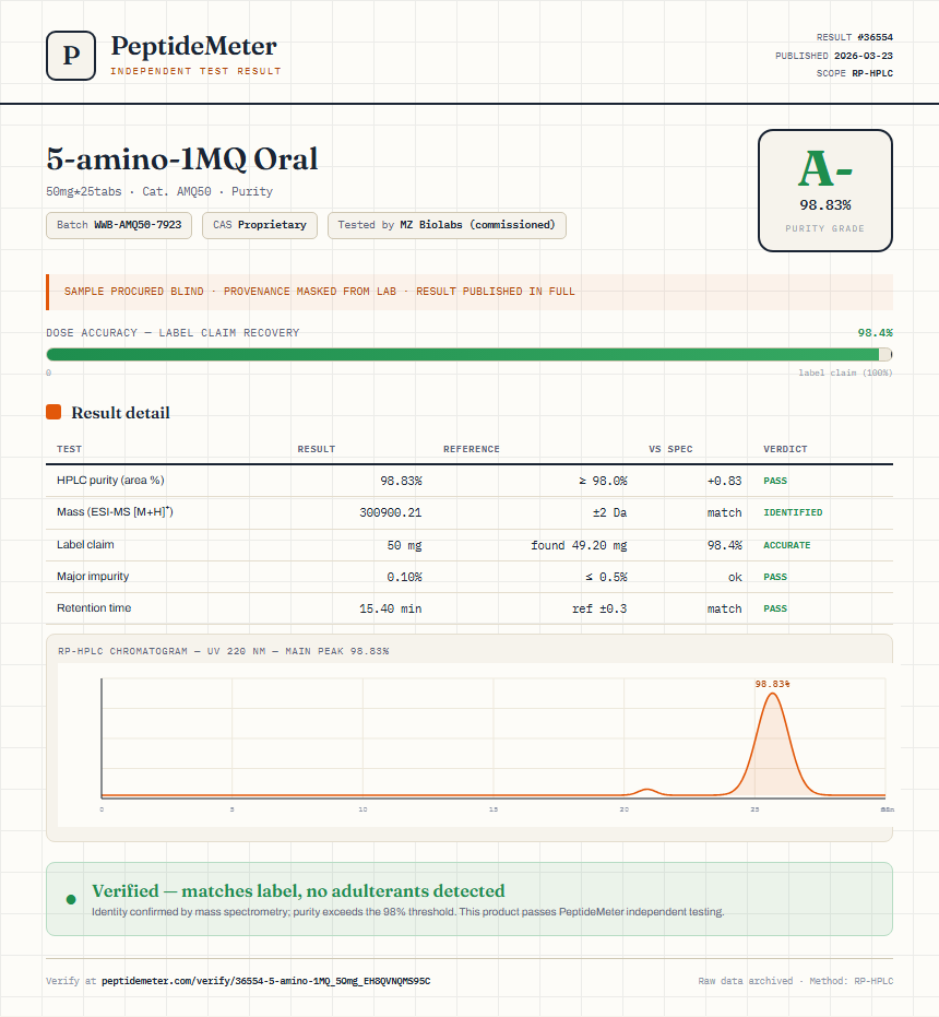 5-amino-1MQ Purity (HPLC) report by PeptideMeter