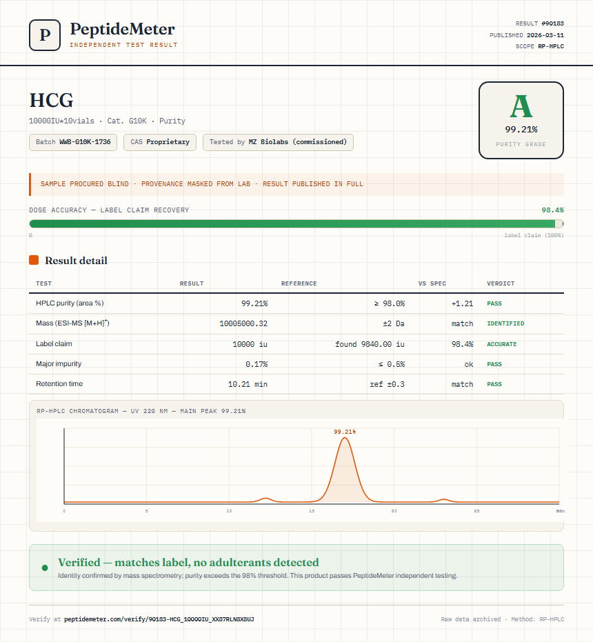 HCG Purity (HPLC) report by PeptideMeter