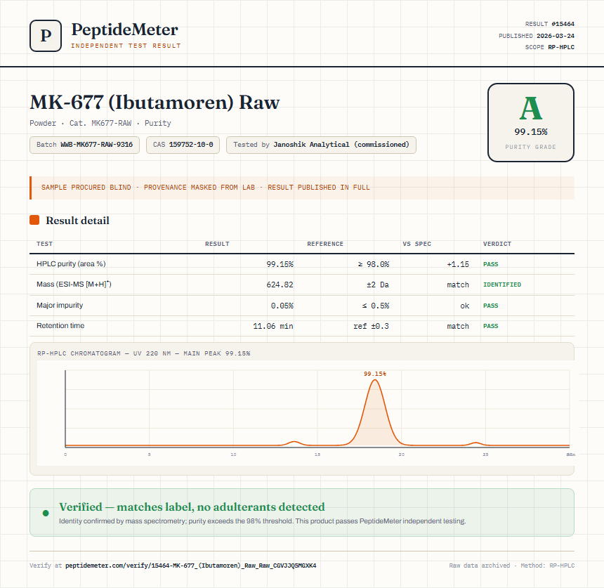 MK-677 (Ibutamoren) Raw Purity (HPLC) report by PeptideMeter