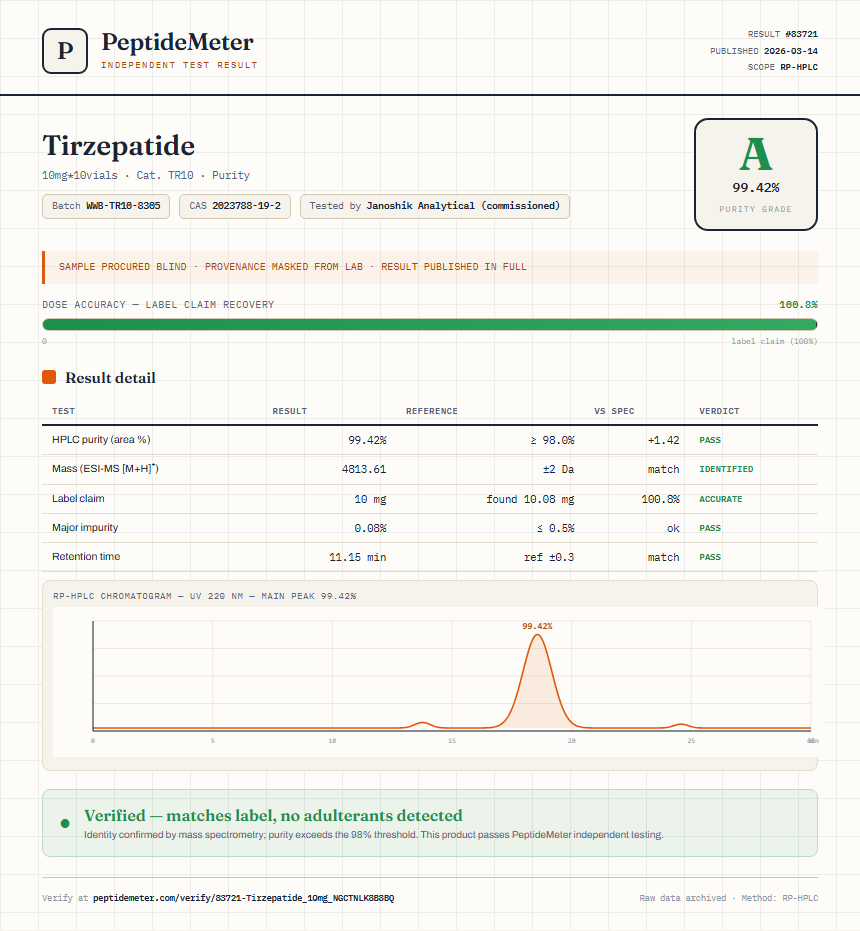 Tirzepatide Purity (HPLC) report by PeptideMeter