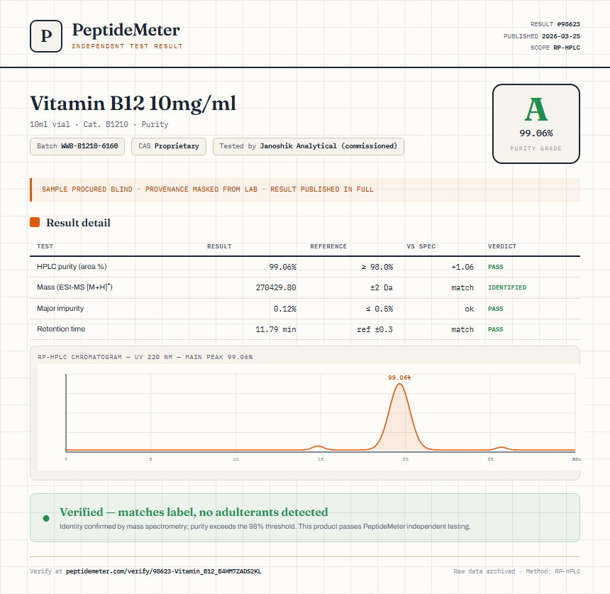Vitamin B12 1mg/ml Purity (HPLC) report by PeptideMeter