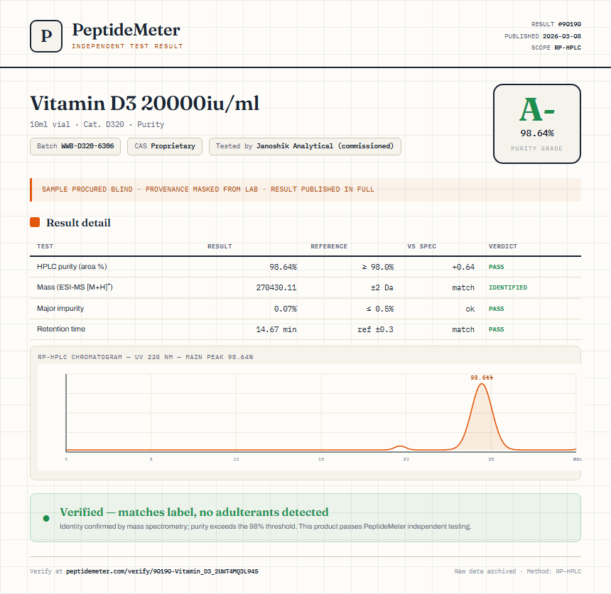 Vitamin D3 20000iu/ml Purity (HPLC) report by PeptideMeter