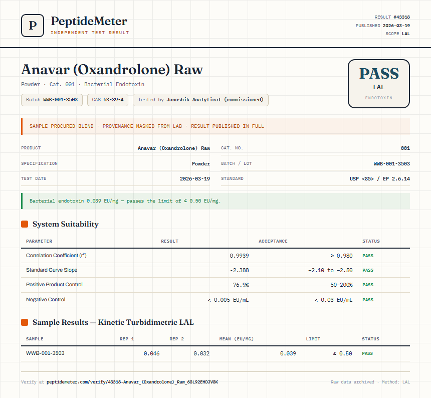 Anavar (Oxandrolone) Raw Endotoxin report by PeptideMeter