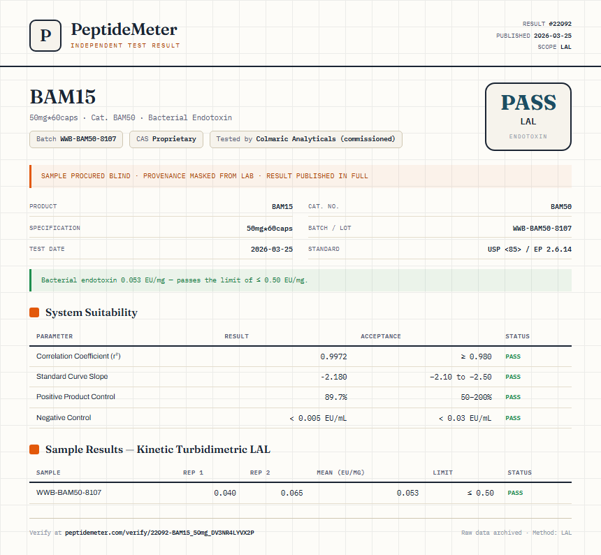 BAM15 Endotoxin report by PeptideMeter